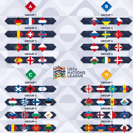 nations league indeling